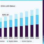 lottery market size